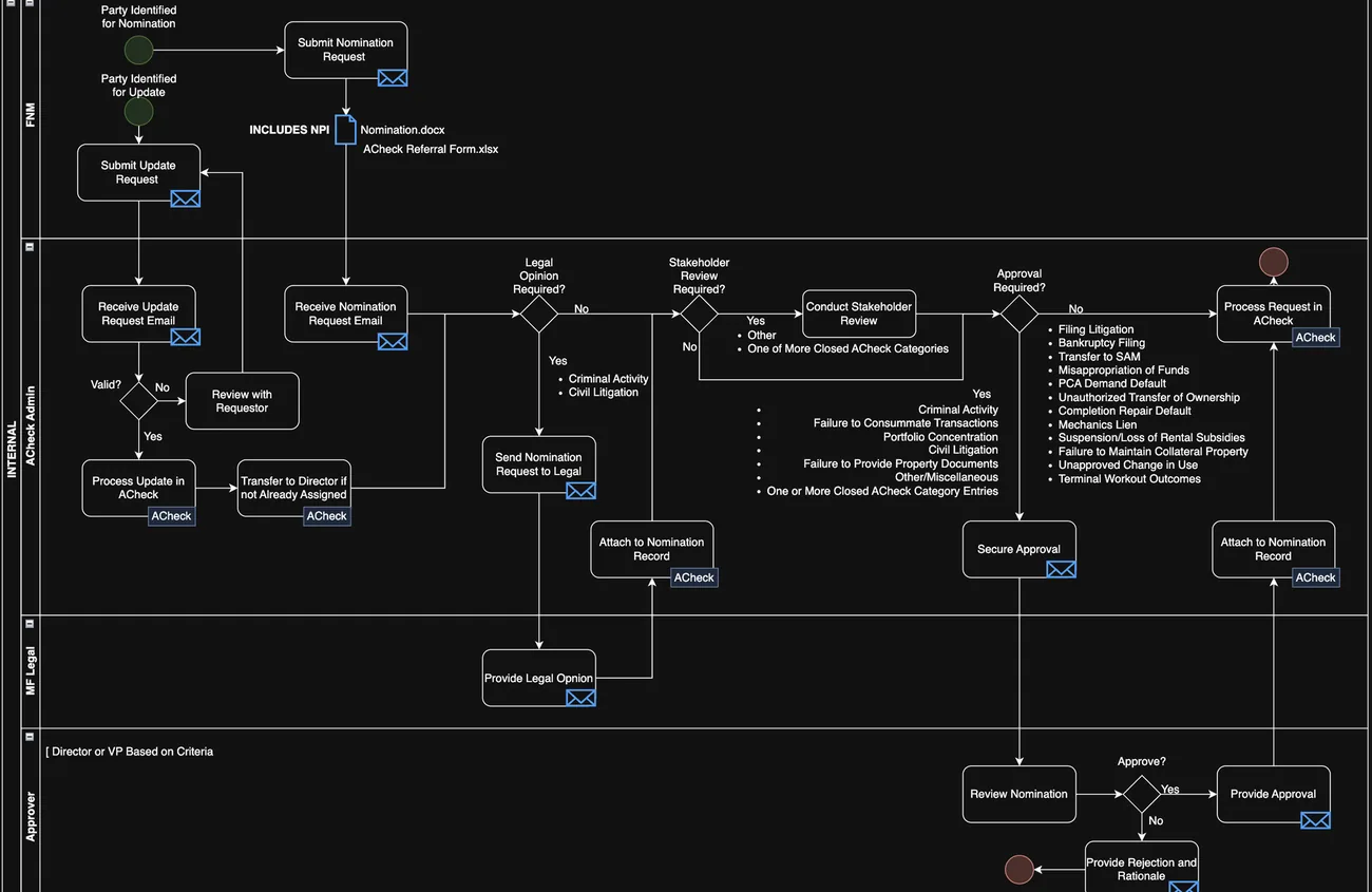 ACheck system architecture and context diagram
