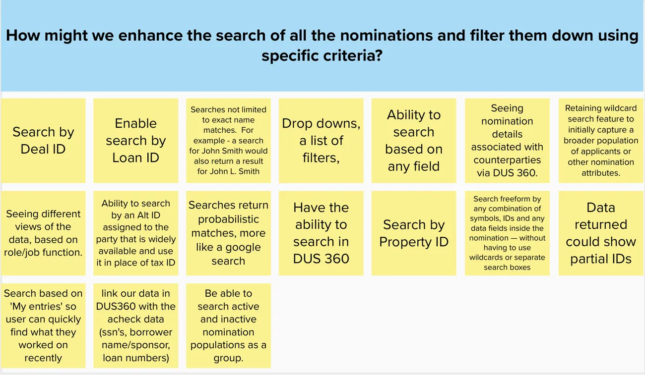 Ideation artifacts