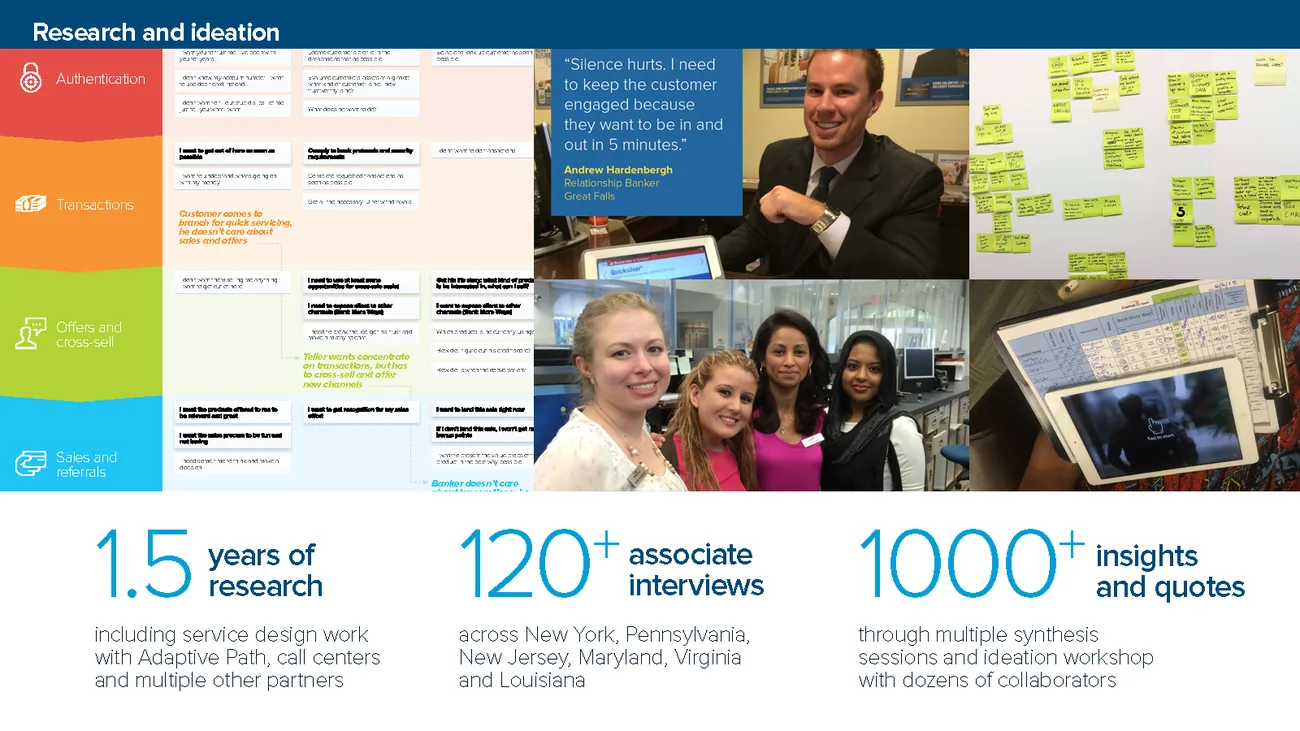 An overview of the Capital One branch transformation ecosystem