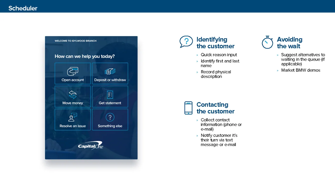 Branch service blueprint