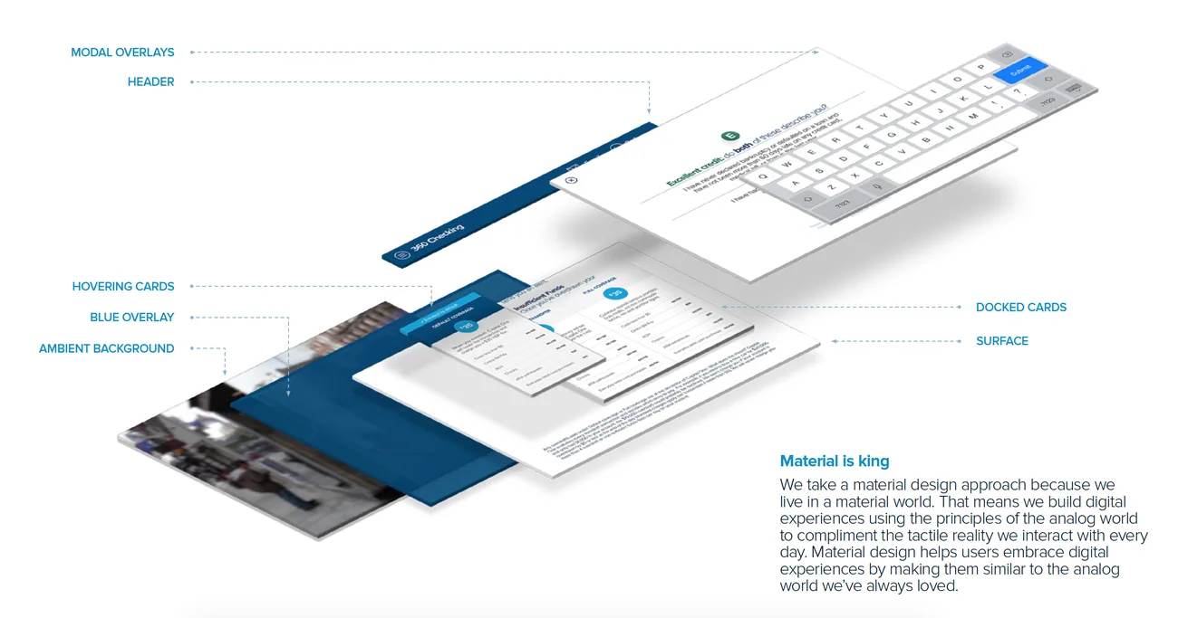 Material layers architecture