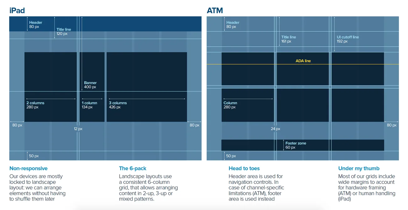 System grids