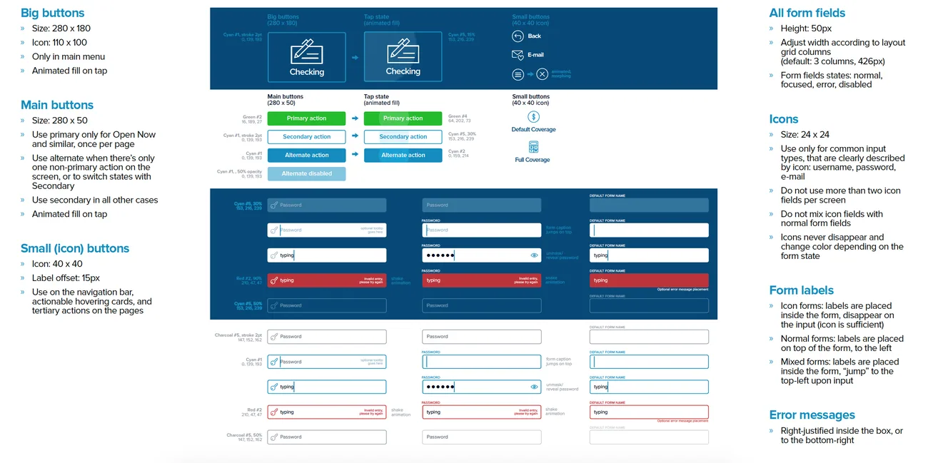 The Capital One Retail Bank UI system: components, grids, color and type