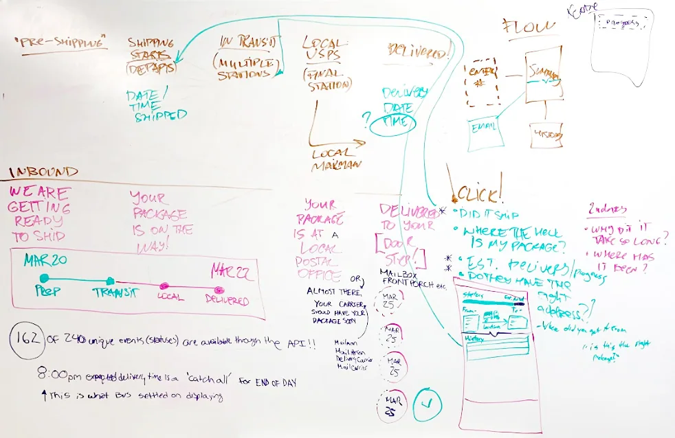 Research and strategy whiteboard
