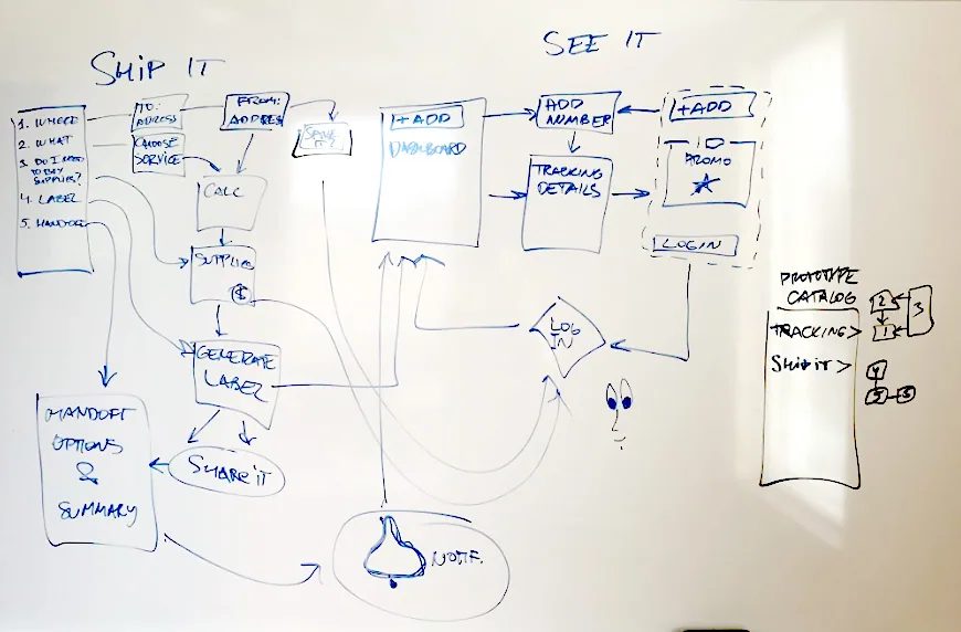 Research whiteboard