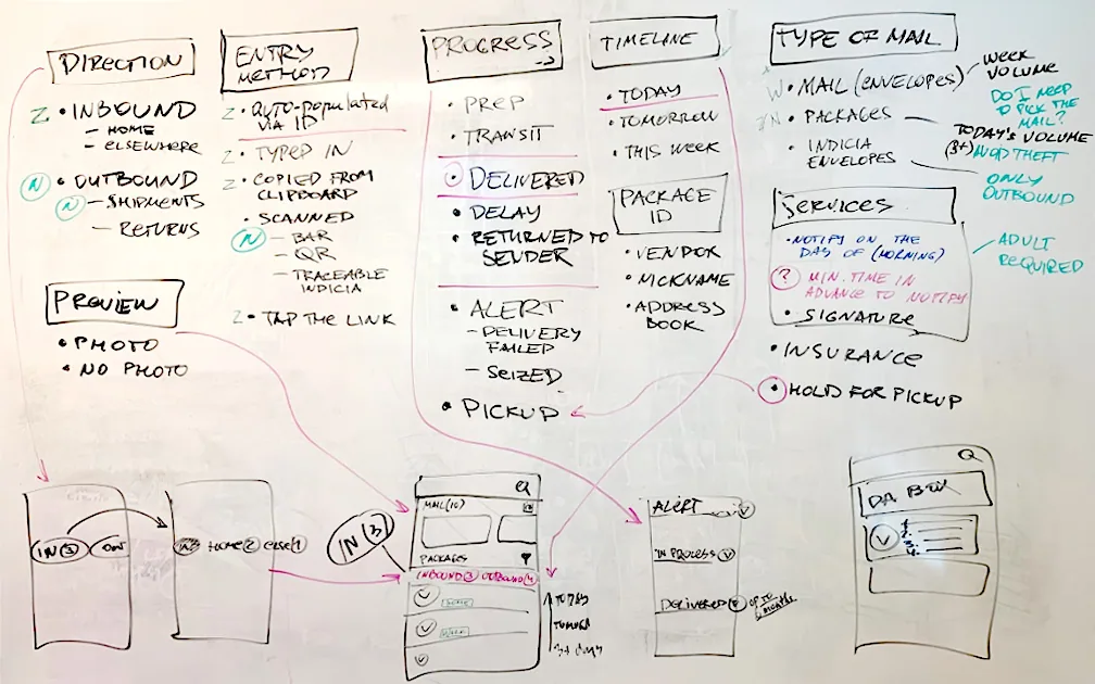Low-fidelity sketching on a whiteboard